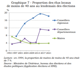 Démission forcée d’un élu : un vide démocratique ?