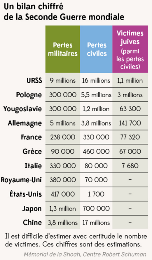 La fin d’un ordre mondial établi après 1945 menace la stabilité internationale