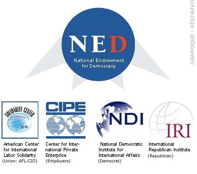 National Endowment for Democracy Adopte une Politique de Confidentialité Inattendue