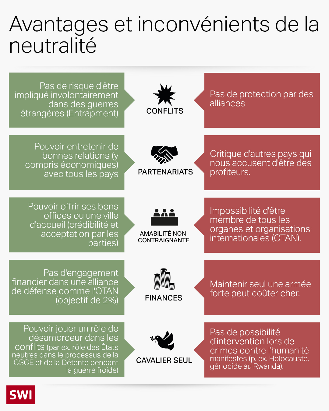 Suisse sous pression : la neutralité économique mise à mal