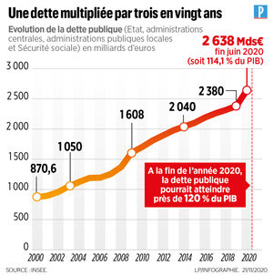 La dette française : un outil d’asservissement économique et politique